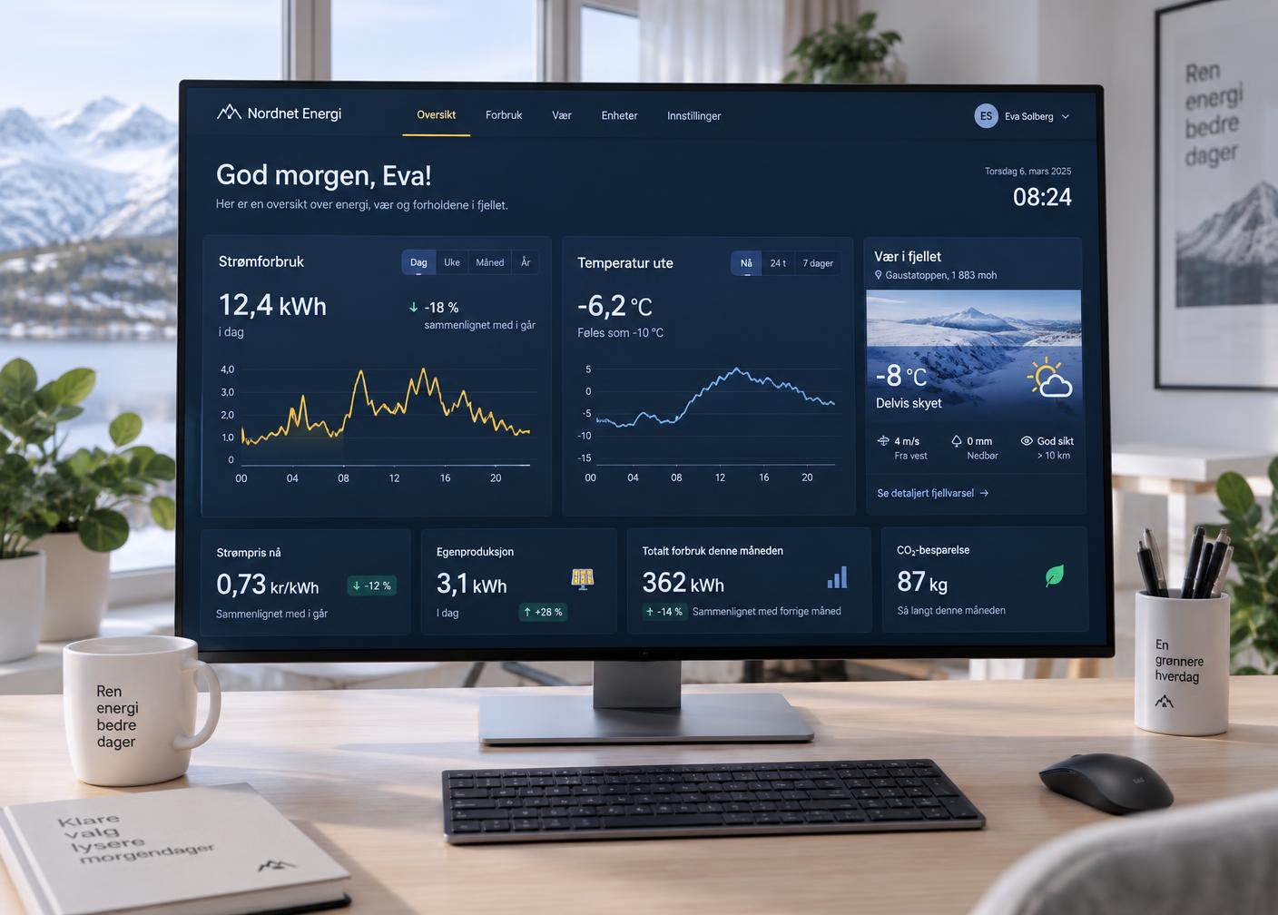 Dashbord som samler strømforbruk, temperatur og fjellvær